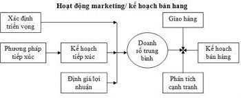 Những kế hoạch hợp tác kinh doanh nhỏ hiệu quả nhất 2020