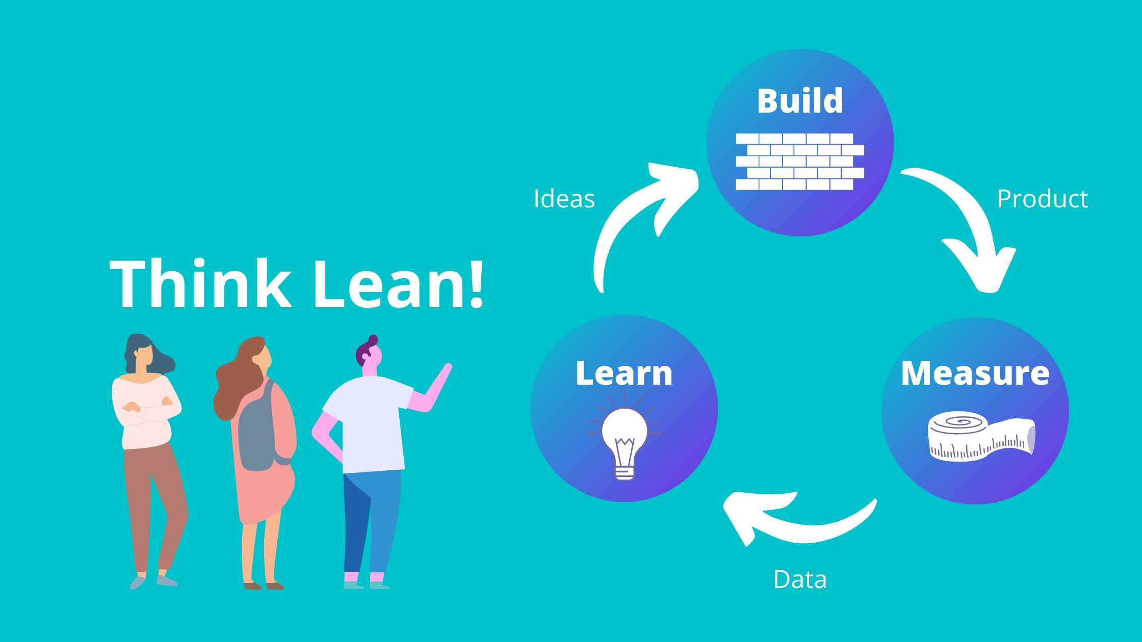 Lean startup là gì​? Thông tin cho bạn